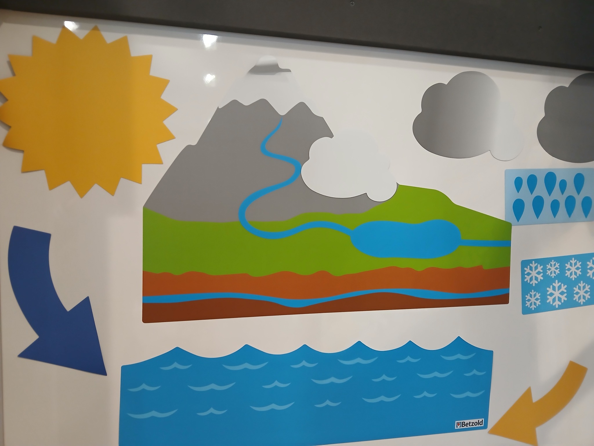 558128841_808223931905069_5805859981769536842_n